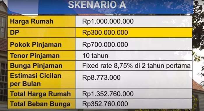 Pengalaman nasabah mendapatkan KPR dengan bunga rendah