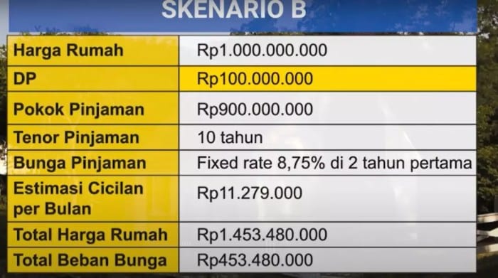 Promo KPR bunga rendah tahun 2025