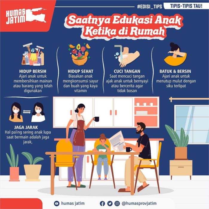 Rumah untuk keluarga muda dengan lingkungan ramah anak dan fasilitas edukasi