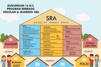 Informasi lingkungan ramah anak di kawasan perumahan keluarga