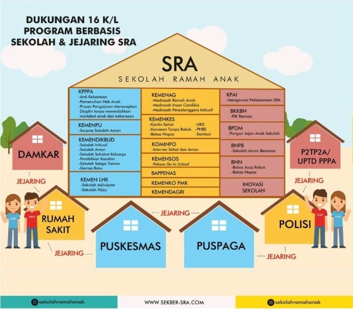 Informasi lingkungan ramah anak di kawasan perumahan keluarga