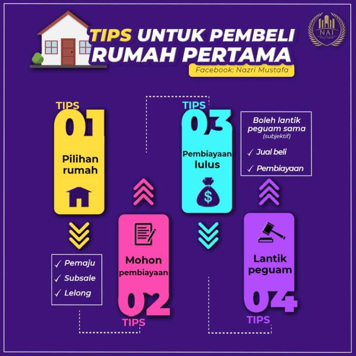 Pengalaman nyata pembeli rumah pertama yang sukses