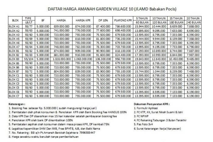 Simulasi cicilan kpr rumah murah tipe 36 dan 45