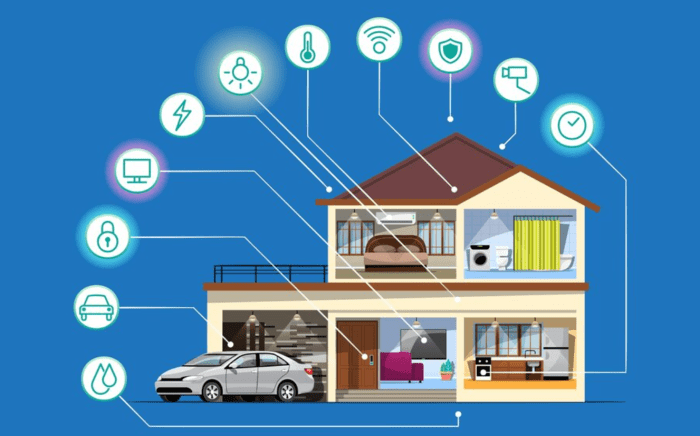 Teknologi smart home yang cocok untuk rumah kecil