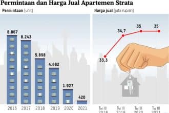 Analisis biaya tambahan fasilitas di perumahan modern