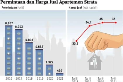 Analisis biaya tambahan fasilitas di perumahan modern