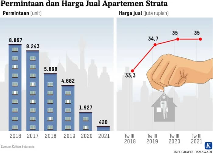 Analisis biaya tambahan fasilitas di perumahan modern