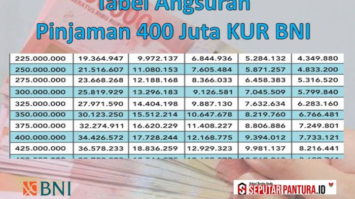 Pengajuan kredit rumah dengan bunga rendah dan tenor panjang