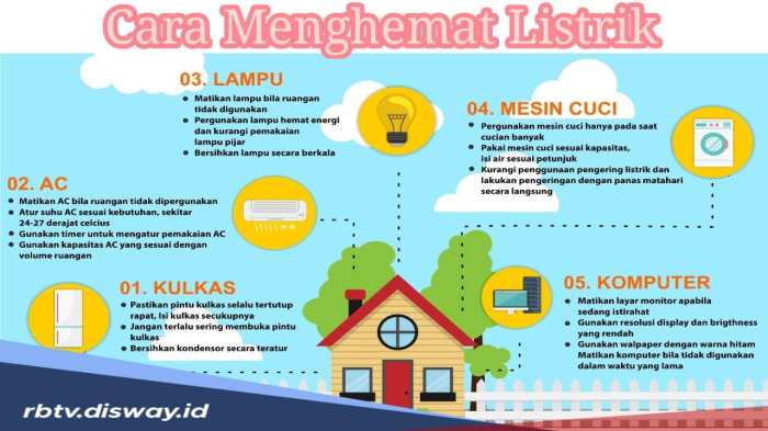 Tips menghemat listrik dengan perangkat rumah pintar