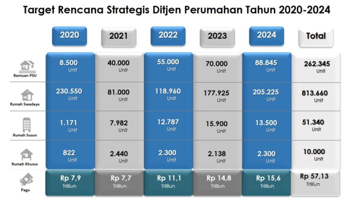 Informasi pembangunan dan penawaran perumahan baru di pasar properti