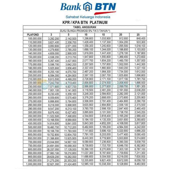 Promo angsuran KPR rumah minimalis bunga rendah tahun ini