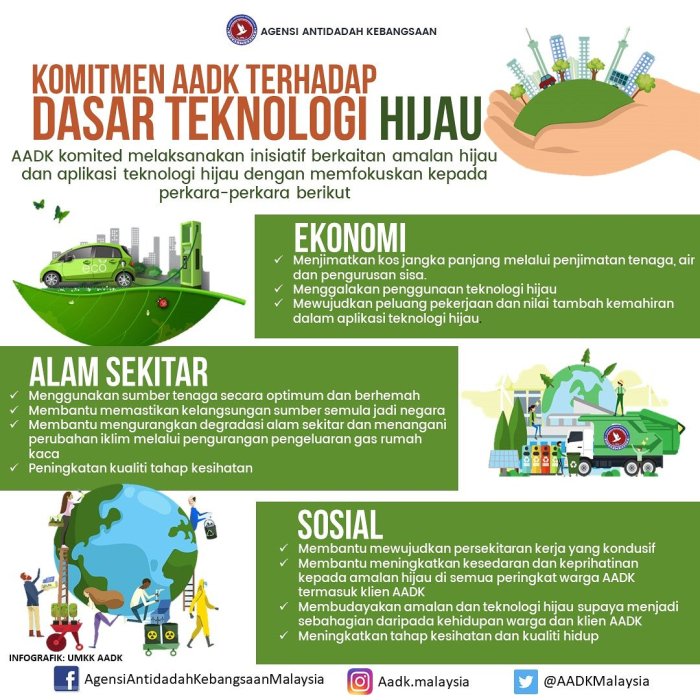 Contoh teknologi hijau yang digunakan dalam pembangunan perumahan modern