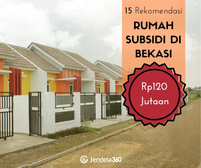 Daftar perumahan rumah subsidi murah di Indonesia