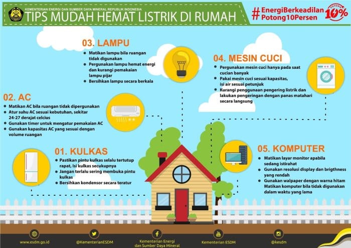 Tren pencahayaan rumah hemat energi dan estetis