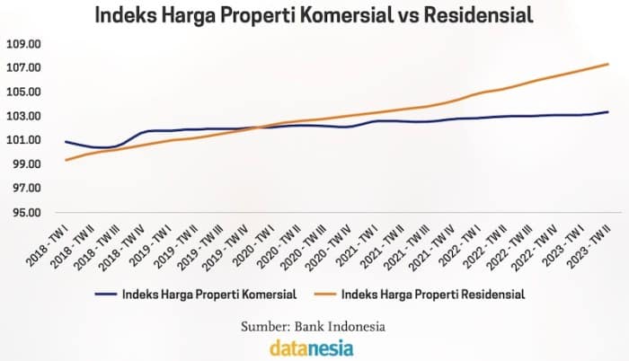 Pasar properti dan tren harga rumah