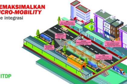 Rumah dengan akses transportasi umum yang memudahkan mobilitas harian