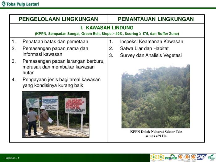 Pengelolaan Lingkungan Perumahan