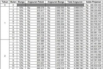 Promo KPR bunga rendah tahun 2025
