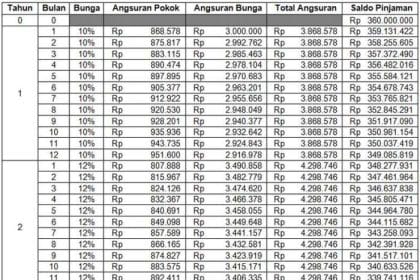 Promo KPR bunga rendah tahun 2025
