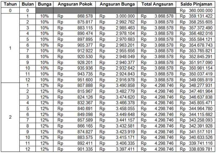 Promo KPR bunga rendah tahun 2025