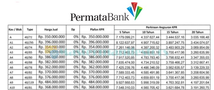 Kpr murah bunga rendah dan proses cepat