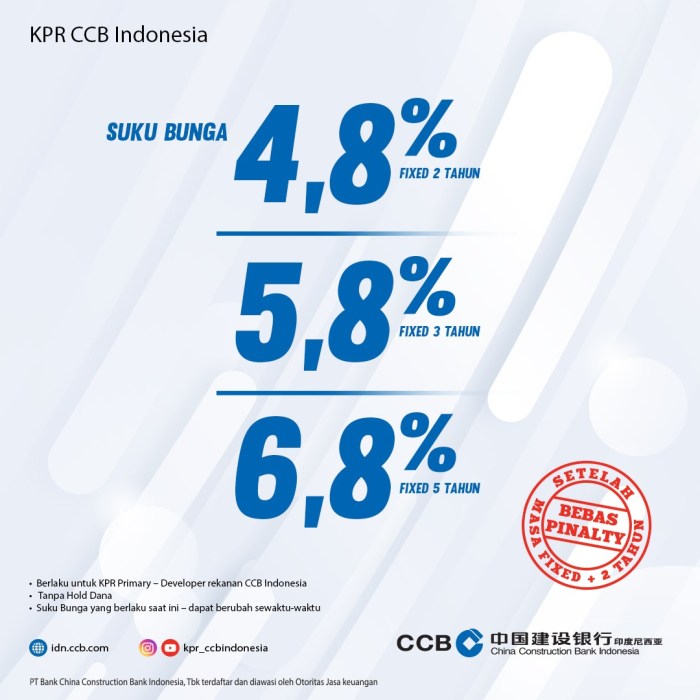 Perbandingan suku bunga KPR