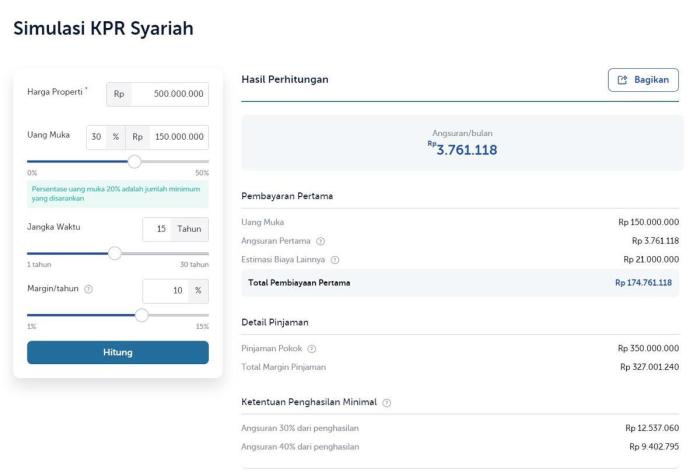 Simulasi cicilan KPR untuk pembelian rumah di berbagai tipe perumahan