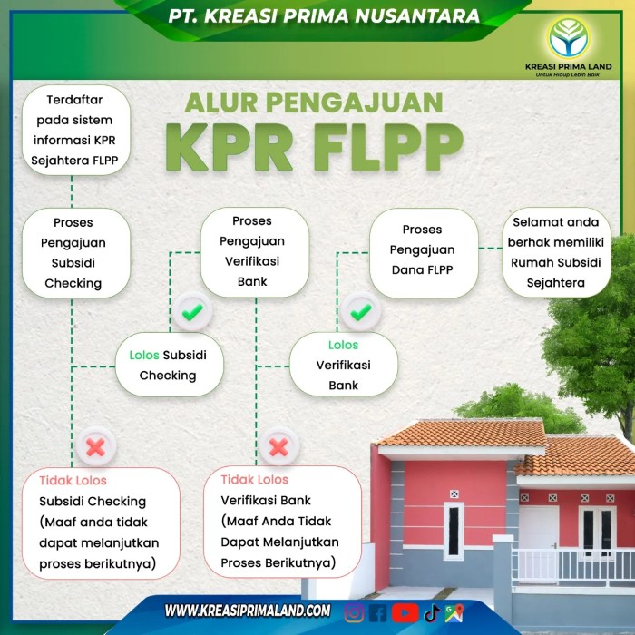 Syarat kpr rumah