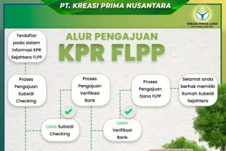 Syarat dan prosedur pengajuan perumahan subsidi pemerintah