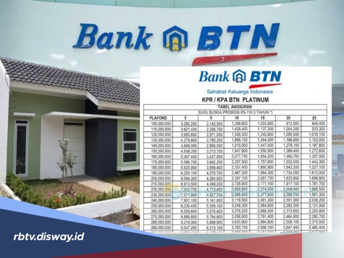 Promo angsuran KPR rumah minimalis bunga rendah tahun ini