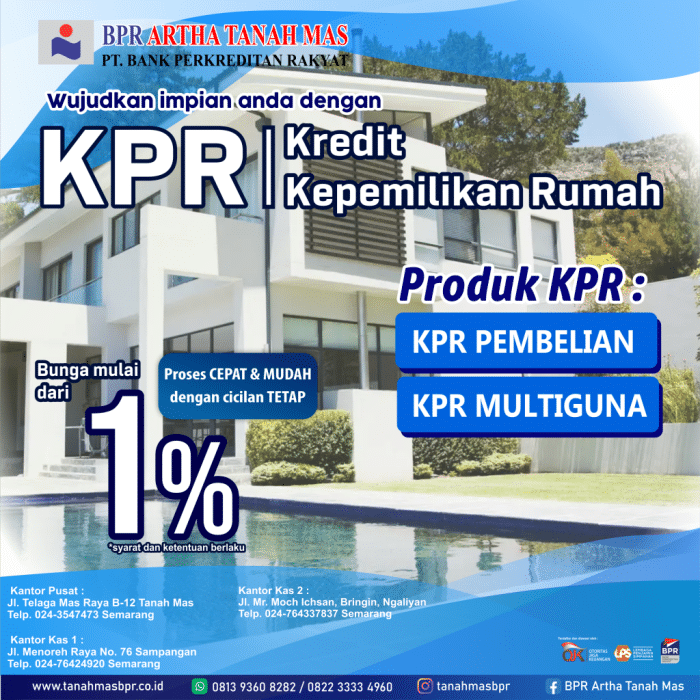 Kpr syarat jogja