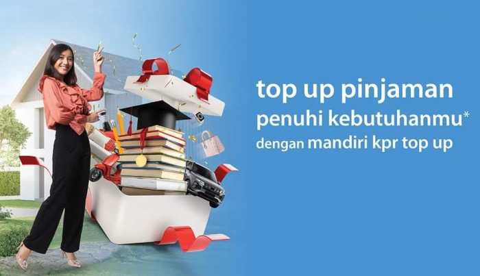 Syarat pengajuan KPR untuk karyawan swasta