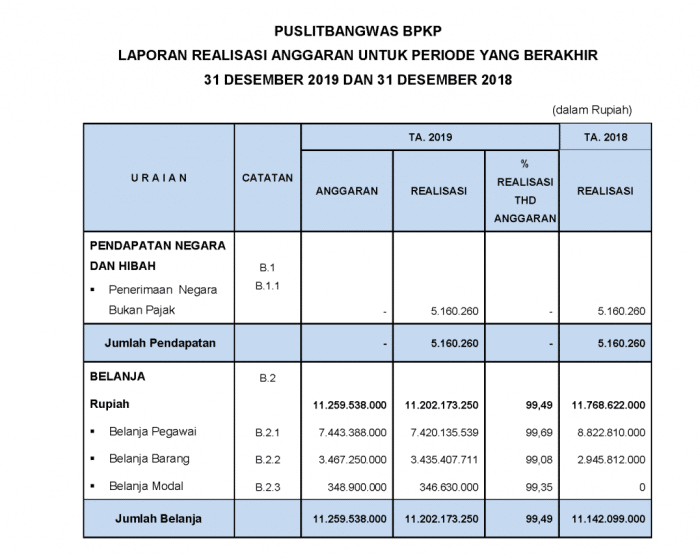 Perencanaan anggaran pembelian rumah dengan cicilan ringan