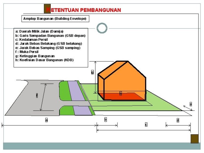 Rumah tahapan lantai bangun membangun pekerjaan dinding miring kehati sulit hatian memperbaikinya jika melenceng apabila apalagi akan karena