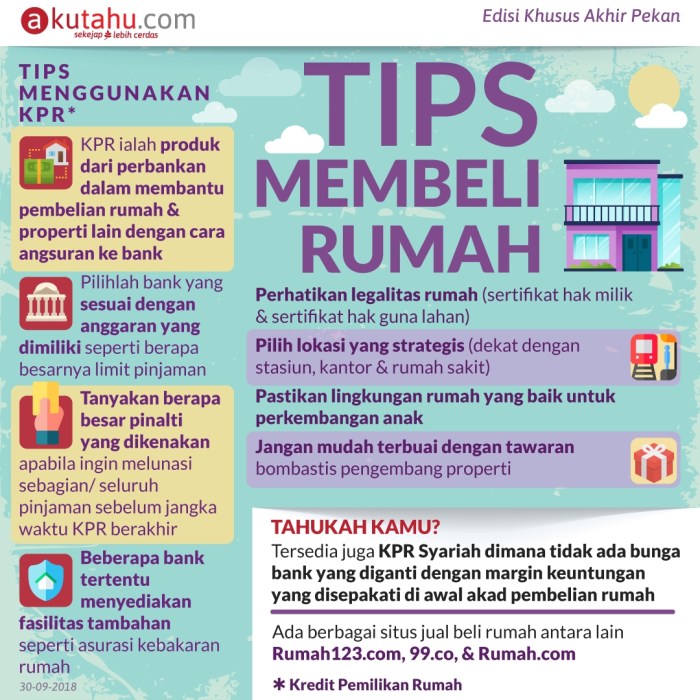 Rumah membeli beli pertama milenial muda wajib baca pasangan