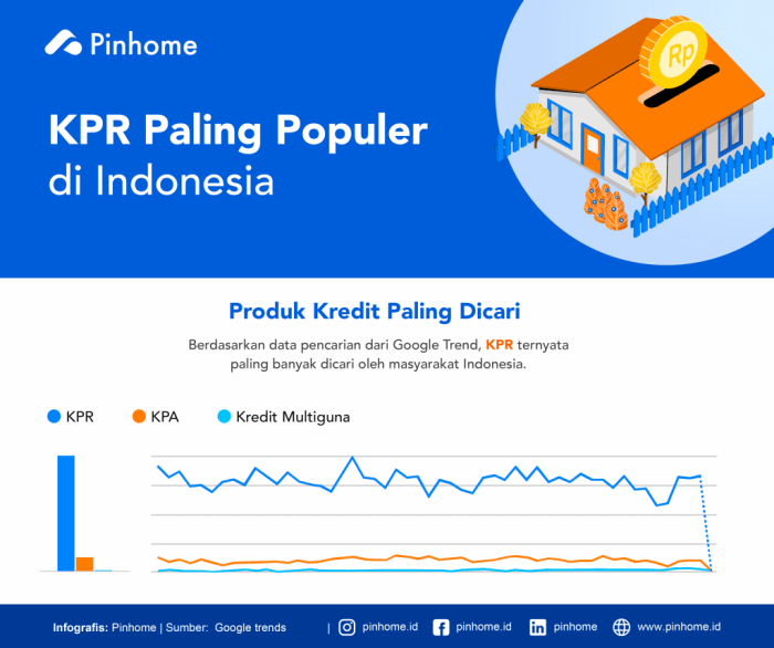 Perbandingan produk KPR dari bank-bank terkemuka