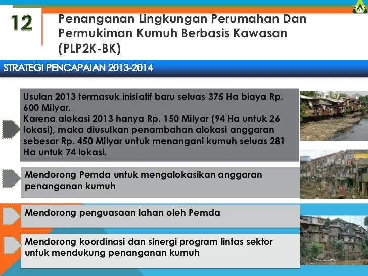 Contoh program komunitas warga dalam pengelolaan lingkungan perumahan