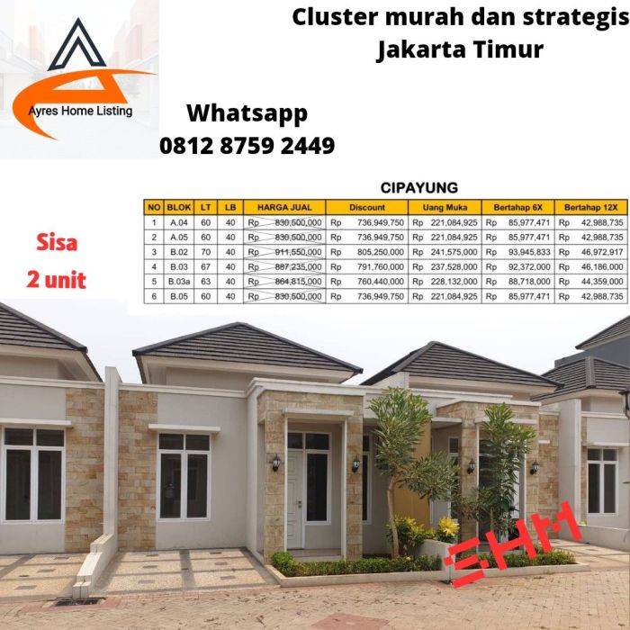 Rumah murah di sekitar Jakarta