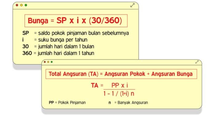 Perbandingan produk KPR dari bank-bank terkemuka