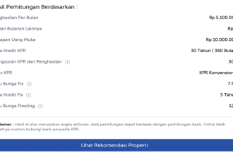 Kpr murah dengan persyaratan mudah