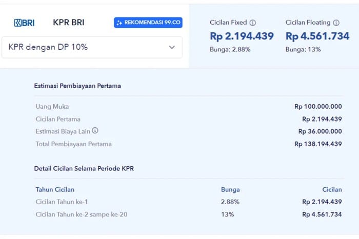 Simulasi kpr murah untuk rumah minimalis
