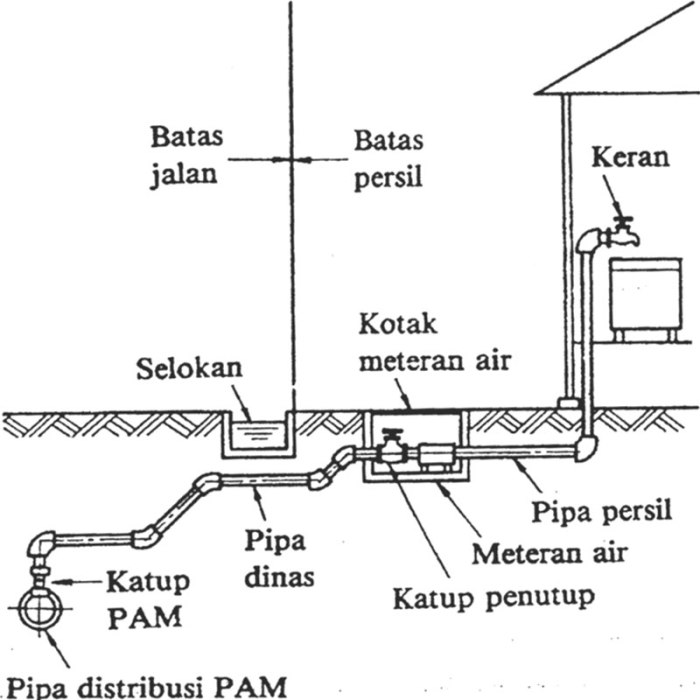 Informasi infrastruktur pendukung seperti jalan, listrik, air bersih, dan internet di kawasan perumahan