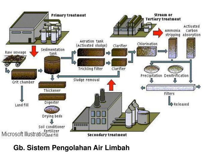 Sistem pengelolaan sampah dan kebersihan di kawasan perumahan modern
