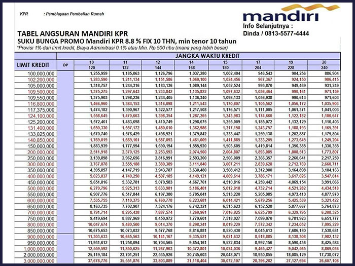 Simulasi KPR rumah subsidi 2025