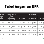 Perbandingan bunga KPR bank terbaik