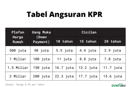 Perbandingan bunga KPR bank terbaik