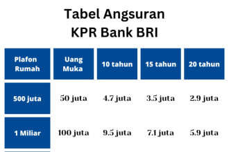 Dokumen dan persyaratan lengkap pengajuan KPR di bank terpercaya