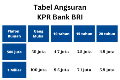 Dokumen dan persyaratan lengkap pengajuan KPR di bank terpercaya