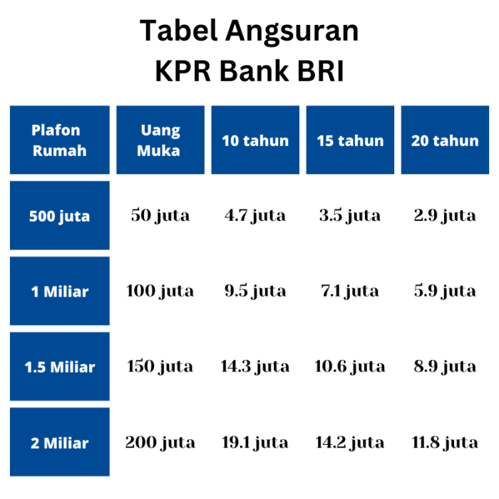 Dokumen dan persyaratan lengkap pengajuan KPR di bank terpercaya